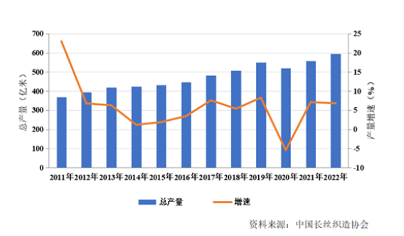 紡機風生水起，紡織卻卷的越來越嚴（yán）重