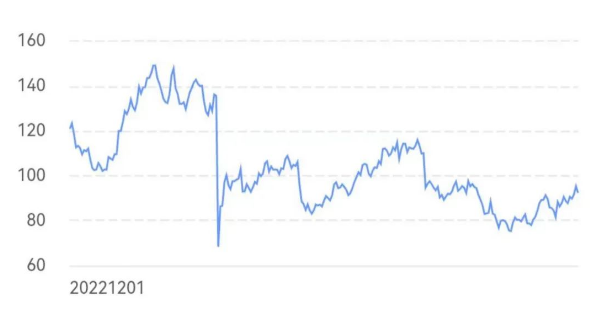 叫賣不叫好？運動（dòng）鞋（xié）巨頭一年市值大跌24%！
