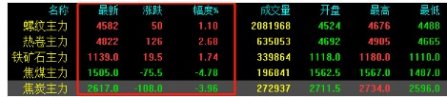 原材料暴漲！節後（hòu）漲價潮已（yǐ）經全麵泛濫!