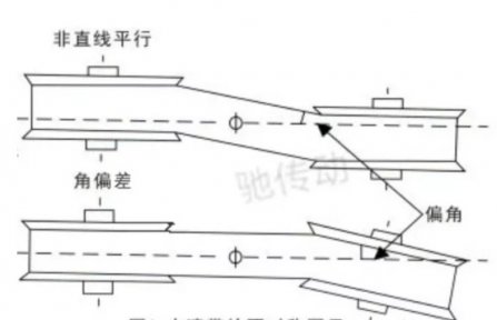 同步帶的安裝方法（fǎ）