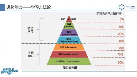 真正的高手，都在苦練這3種（zhǒng）底層能力