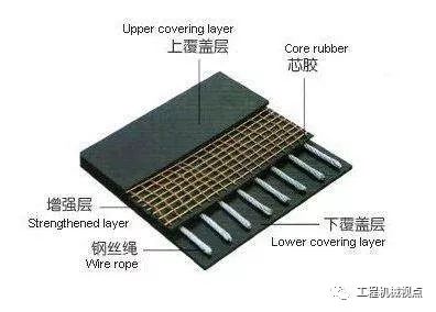 帶式輸送機輸送帶（dài）撕裂的6個主要原因？