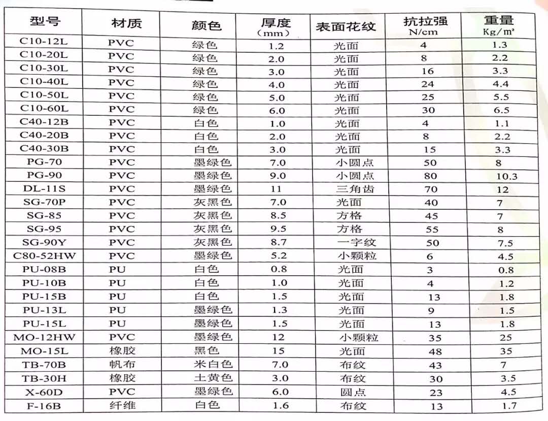 工業皮帶,PU輸送帶,PVC輸送帶,鞋機輸送帶,塑料頂板鏈,TPU傳動帶,聚酯輸送幹網