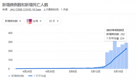 突（tū）發！製鞋大（dà）廠有員工確診！公司已分流上班！